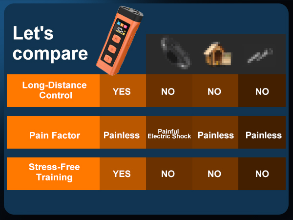 Dog Bark Deterrent Device