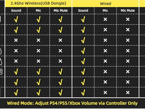 ATTACK SHARK L90 Ultralight Wireless Gaming Headset