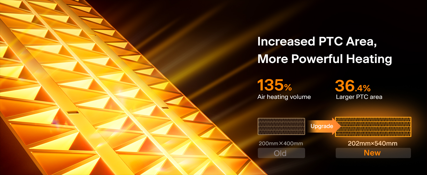 increased PTC Area, more powerful heating