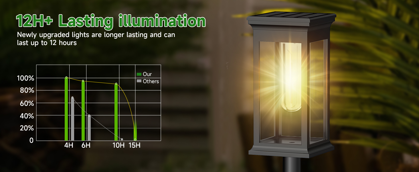 solar garden lights