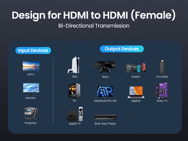 Design for HDMI to HDMI (Female)