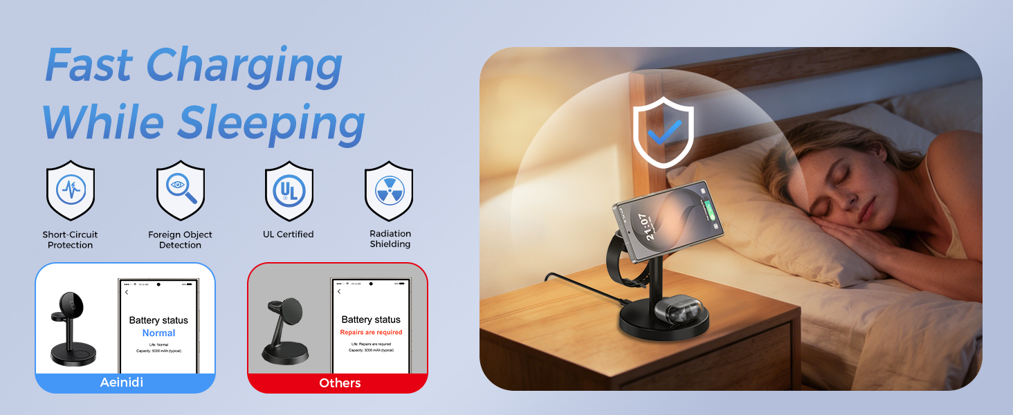 Magnetic Wireless Charger for Samsung, 3 in 1 Super Fast Charging Station Compatible with MagSafe