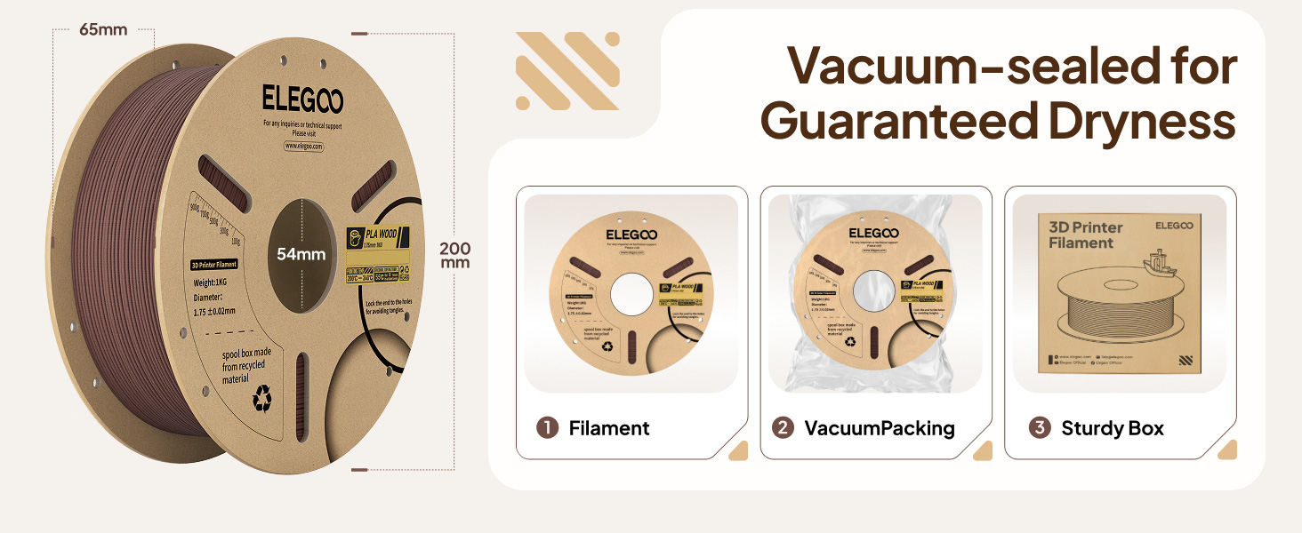 Vacuum-sealed for Guaranteed Dryness