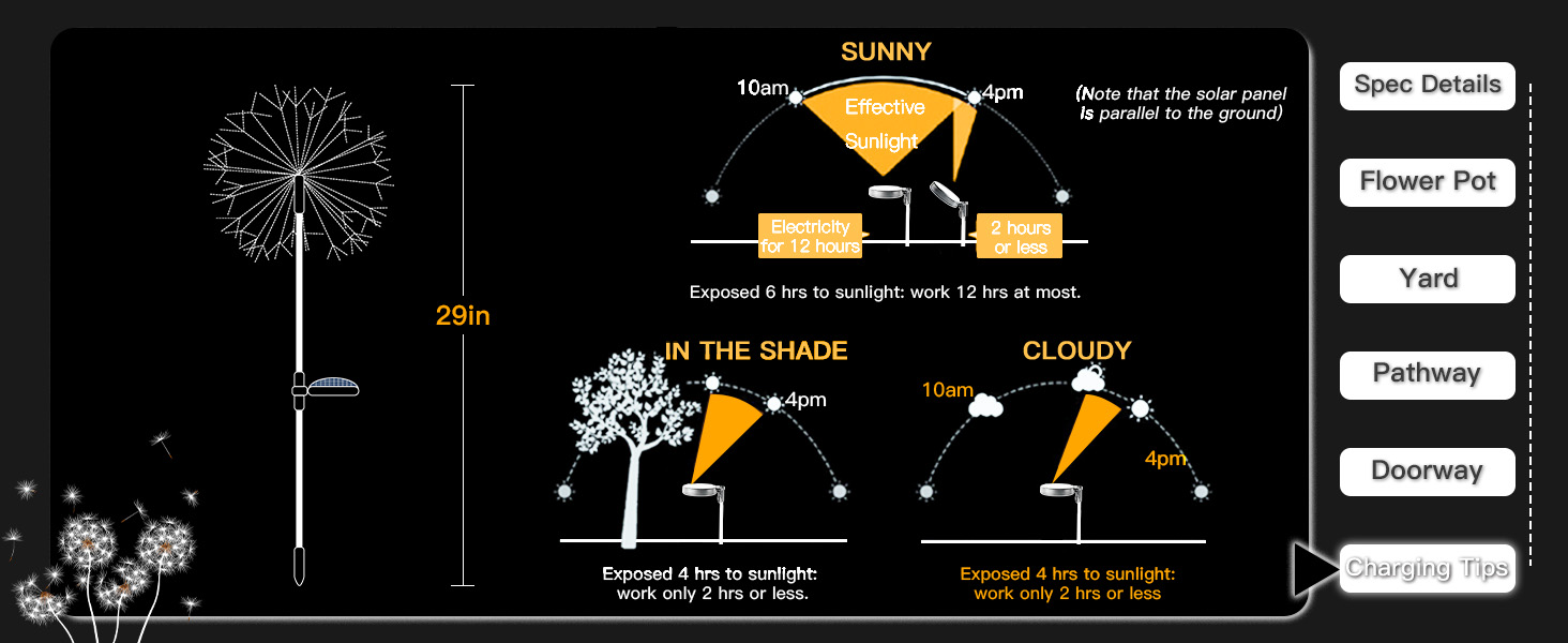 Multicolor Solar Fairy Lights charging tips