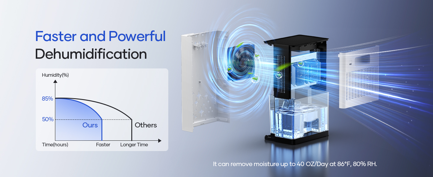 dehumidifier dehumidifiers for home dehumidifier for basement bathroom bedroom rv small dehumifier