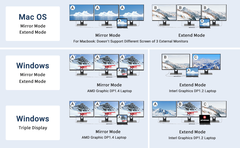docknig station displayport