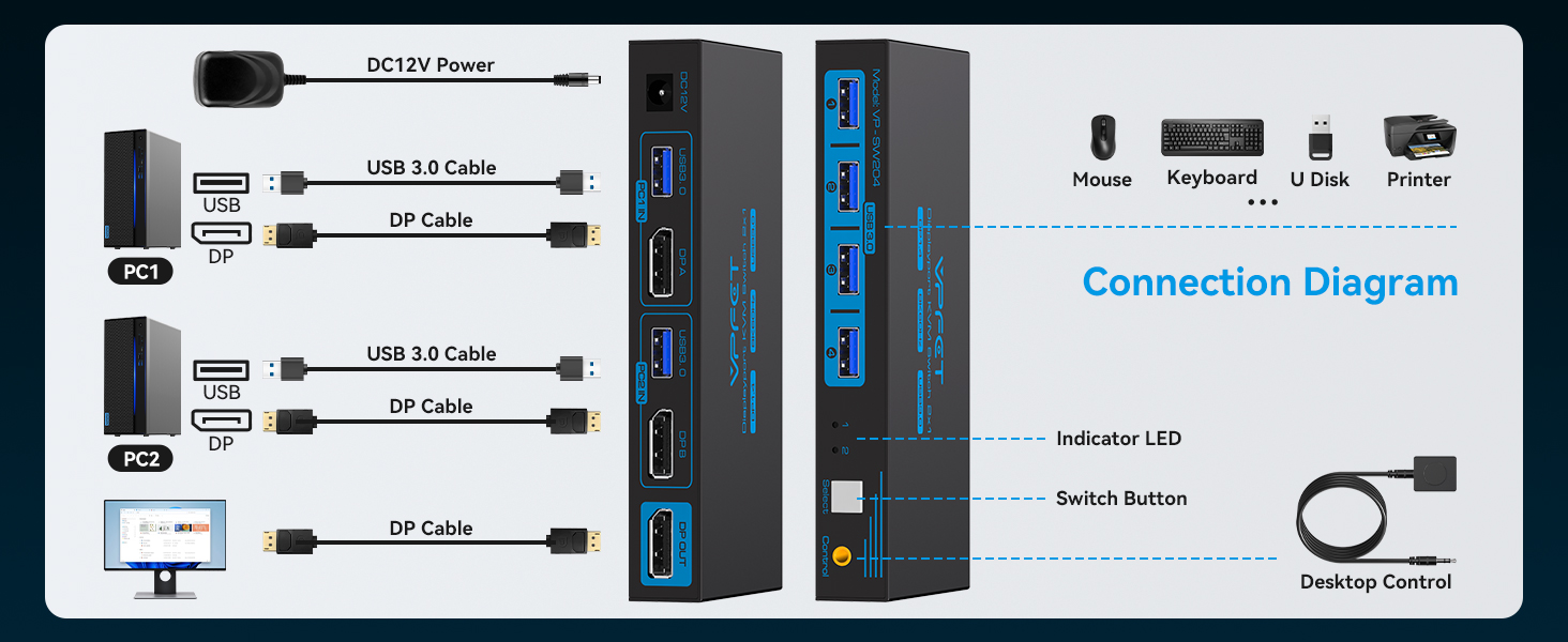 kvm displayport