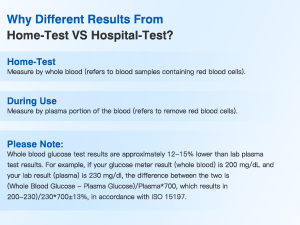 continuous glucose monitoring system