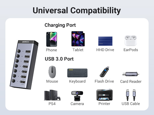 UGREEN Powered USB A Hub