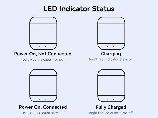 LED indicator
