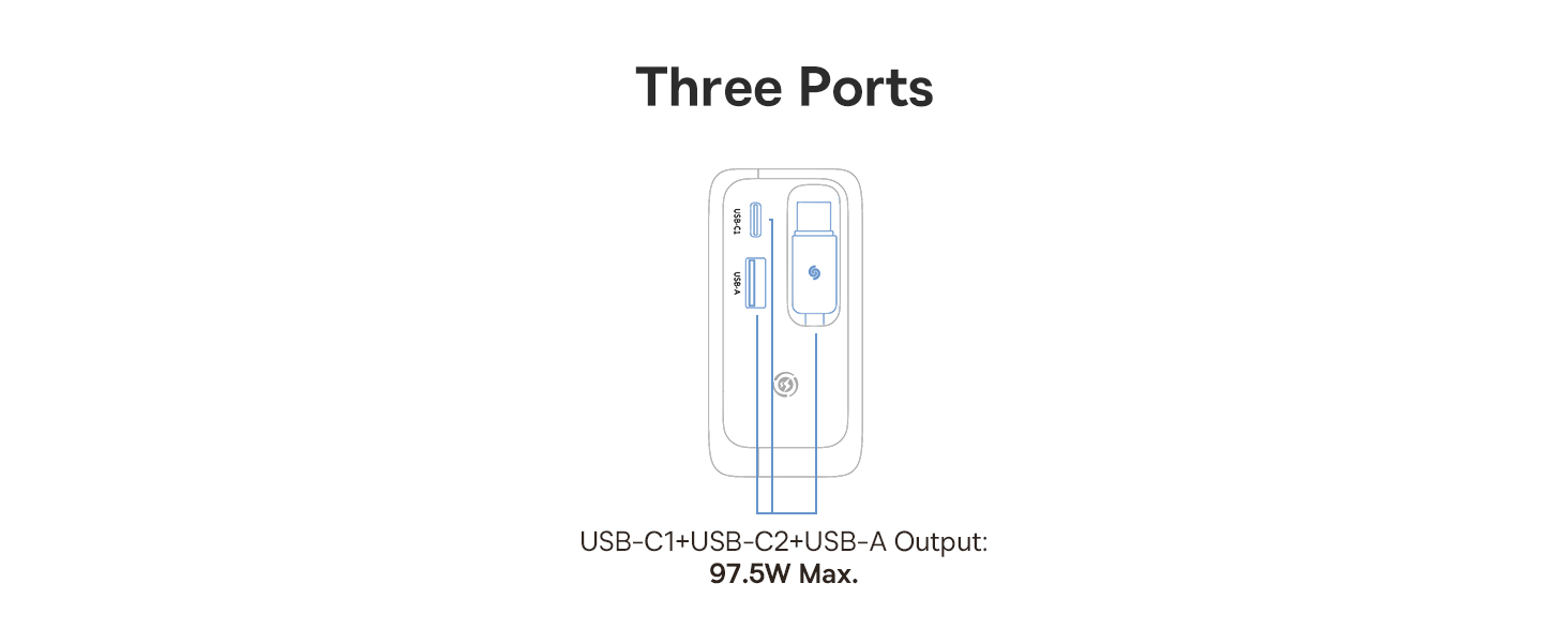 Baseus Enercore 100W USB C Charger