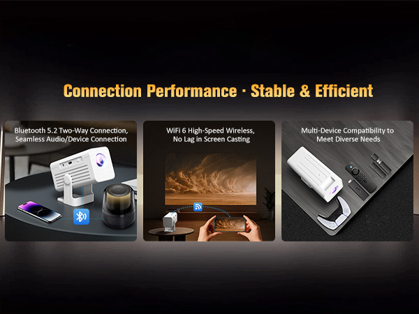 Mini Projector with Wifi and Bluetooth