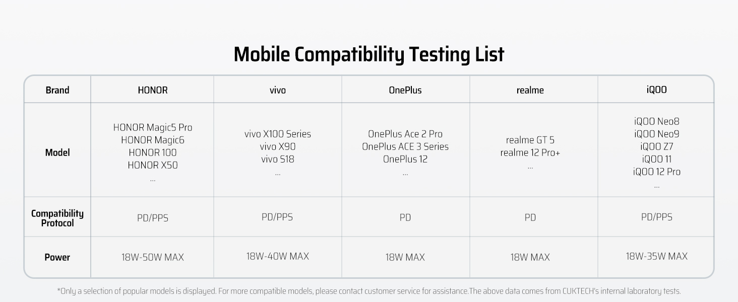 Technical compatibility chart showing mobile device specifications and testing parameters across multiple rows and columns.