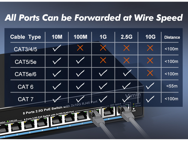 8-Port 2.5G PoE+ Switch