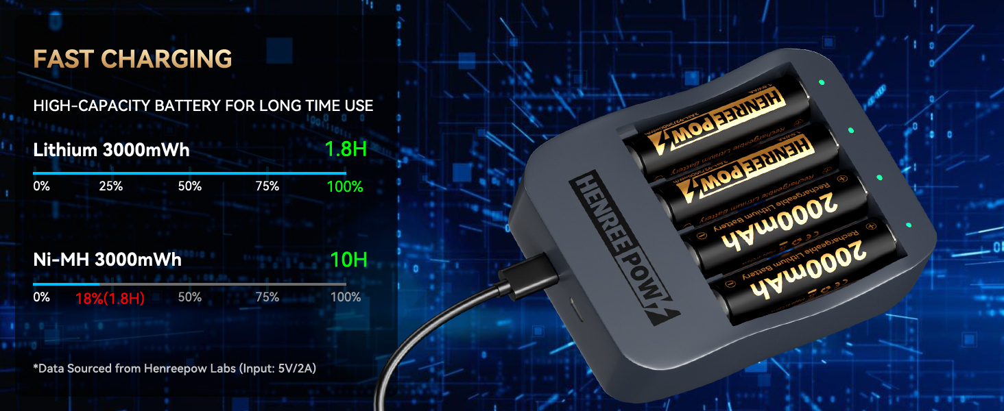Rechargeable Lithium Battery