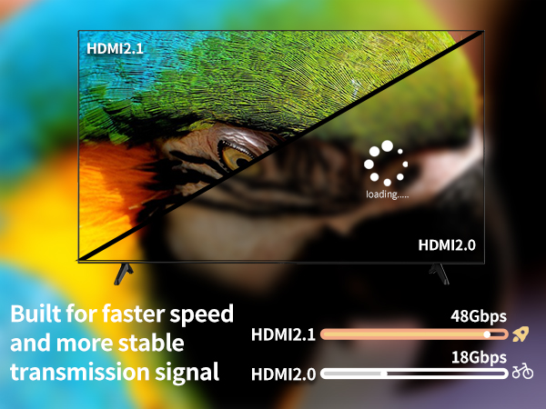 Ultra High Speed HDMI Cable