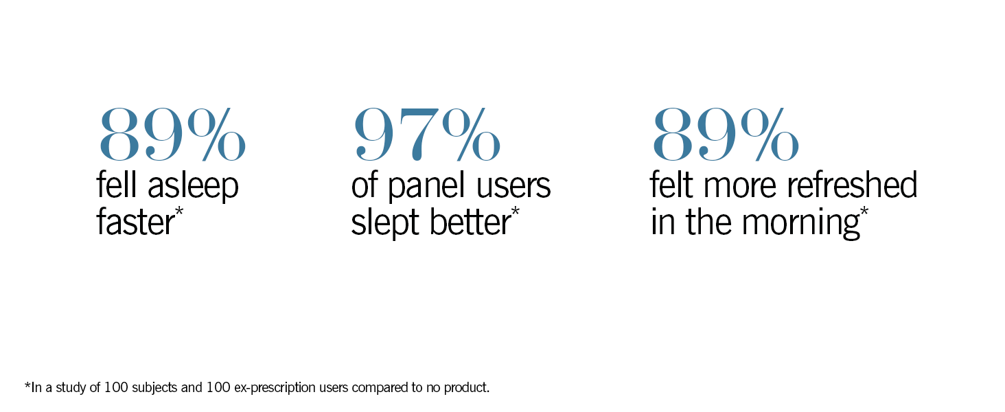 thisworks deep sleep pillow spray study