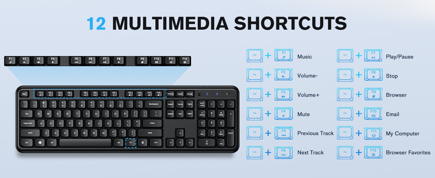 keyboard and mouse
