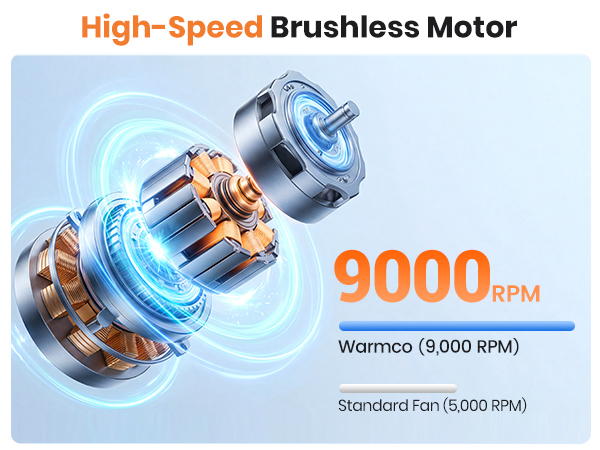 Warmco Handheld Fan High-Speed Brushless Motor 9000 RPM vs Standard 5000 RPM