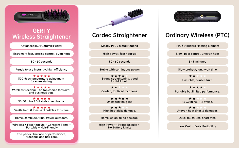 GERY Hair Straightener Brush
