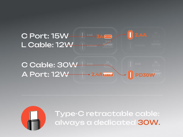 retractable charger for iPhone