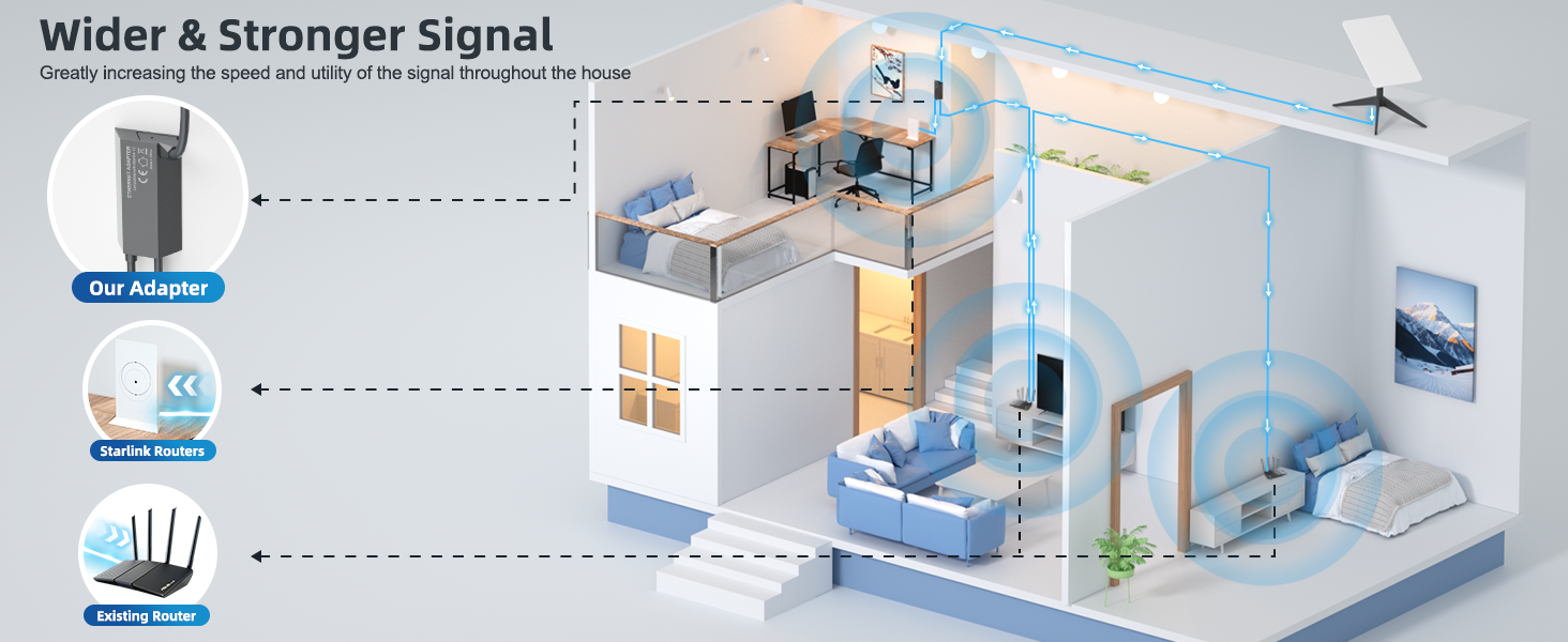 Starlink Ethernet Adapter