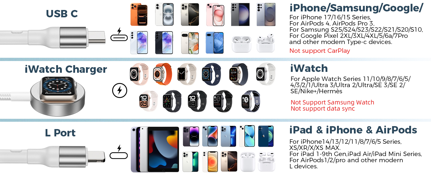Travel Essentials for Apple Watch Charger