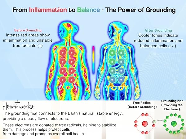 grounding mat for feet earthing mat grounding pad grounding well mat nooro grounding mat neuropathy