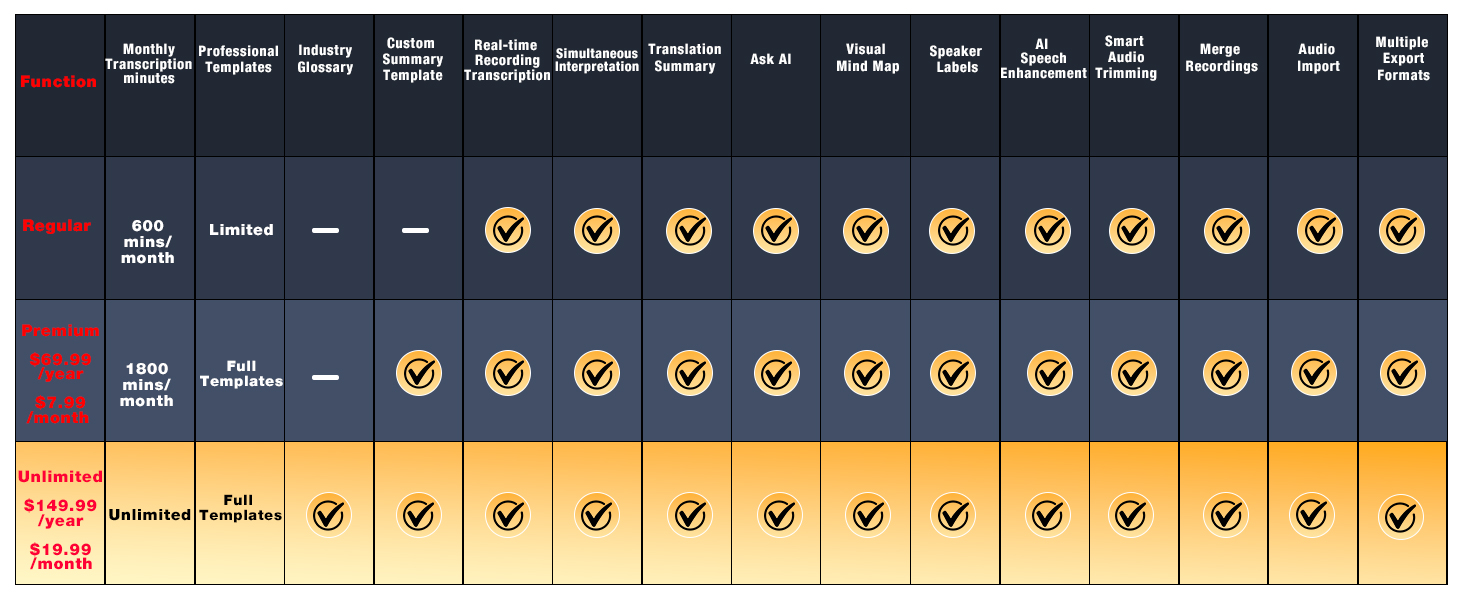 AI Note Voice Recorder