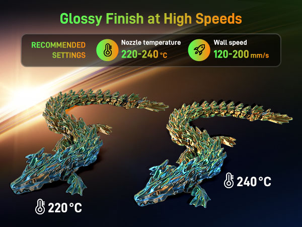 Glossy Finish at High Speeds