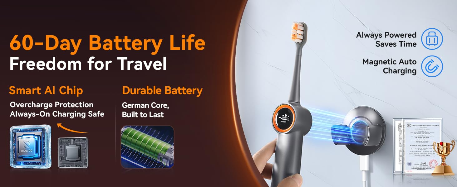 60-Day Battery Life