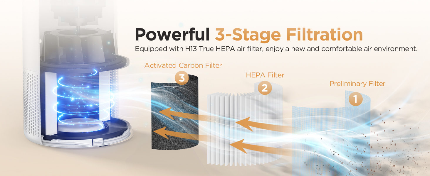 air purifier for bedroom air purifiers for home large room