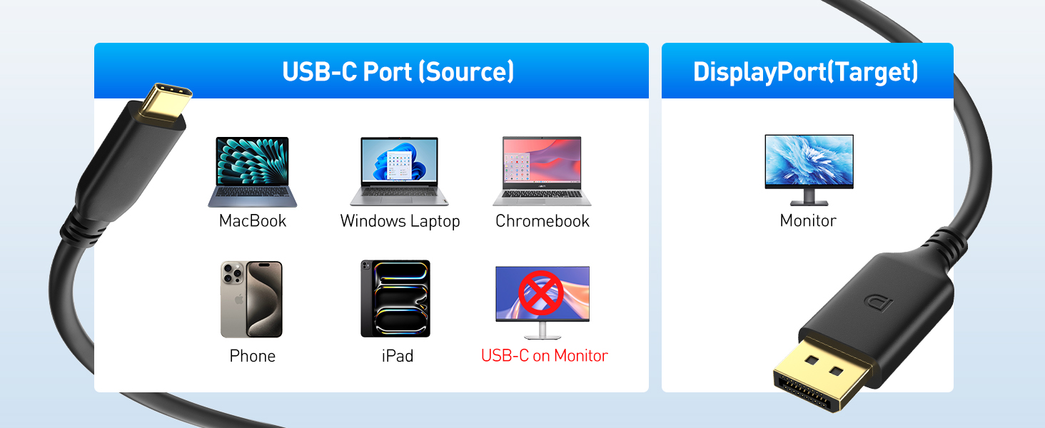 Thunderbolt 4 to Displayport 2.1 cable