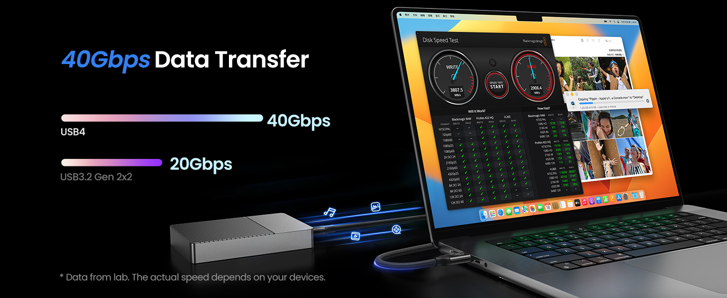 40GBPS