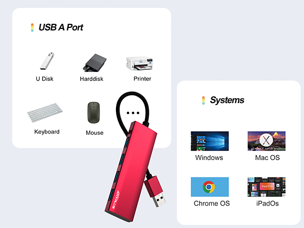 usb hub