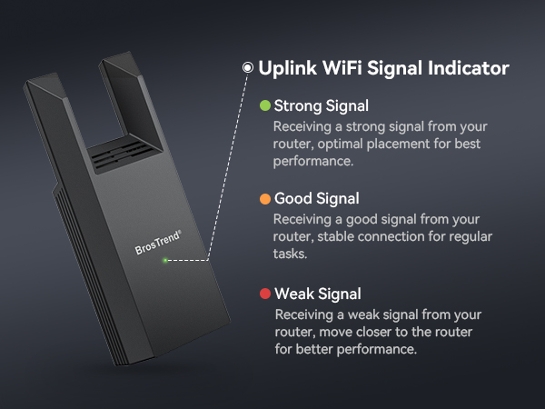 Uplink WiFi Signal Indicator Showing Green Orange and Red LED Status Levels