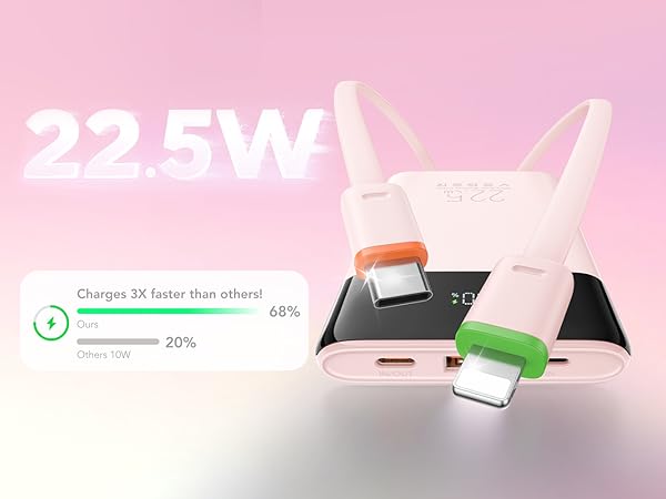 22.5W Unlock PD Speeds. Stop waiting, Start travel. Charges 3 times faster than others!