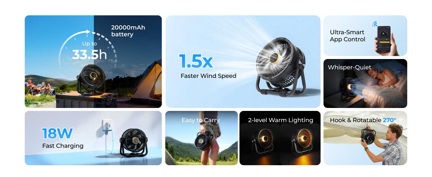 12V Battery powered fan
