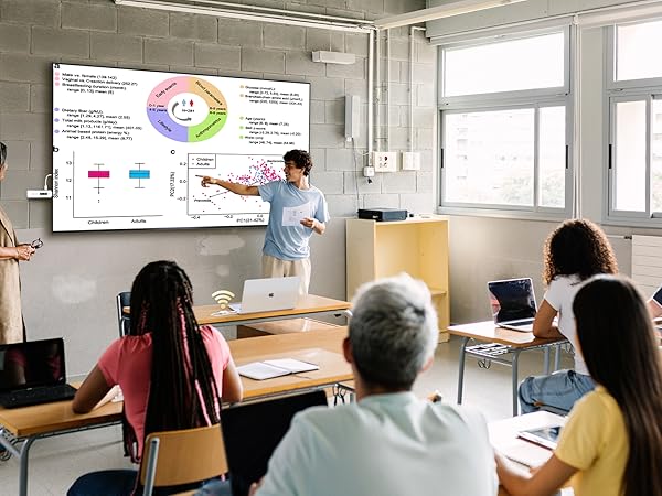 wireless HDMI Transmitter and Receiver for Teaching