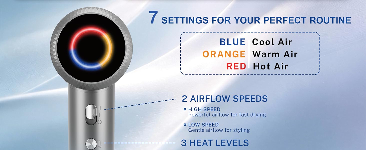 Hair dryer with 3 heat levels, 2 speeds, 6 settings, and temperature control