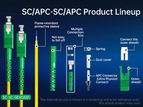  single-mode single-core fiber internet cable