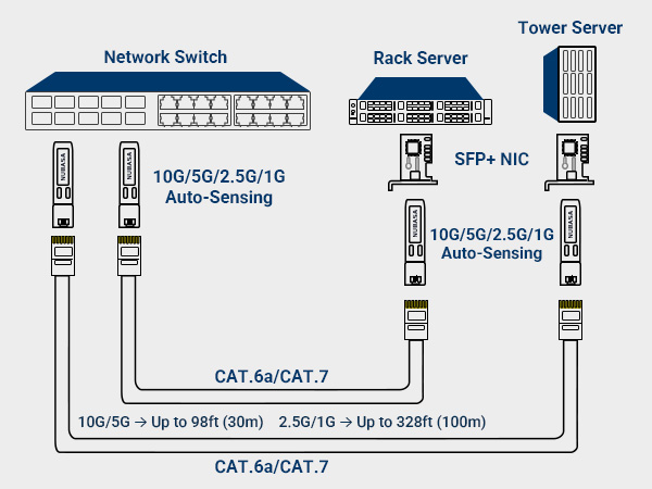 10gb sfp+ to rj45 for NIC