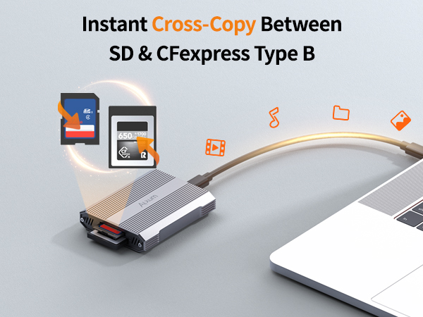 Alxum 2-IN-1 Portable Memory Card Reader