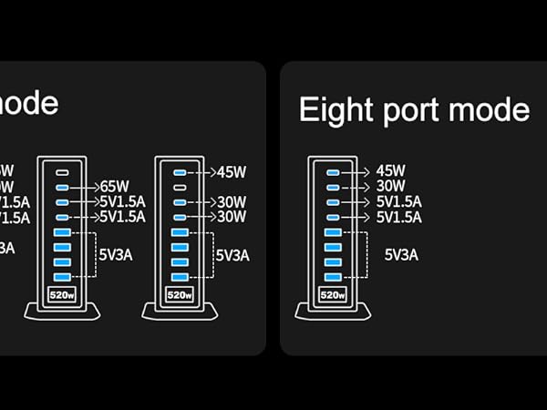 Multiple output ports