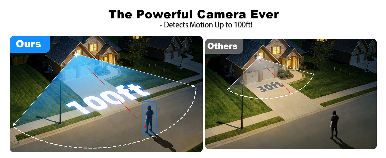Motion Detection up to 100ft