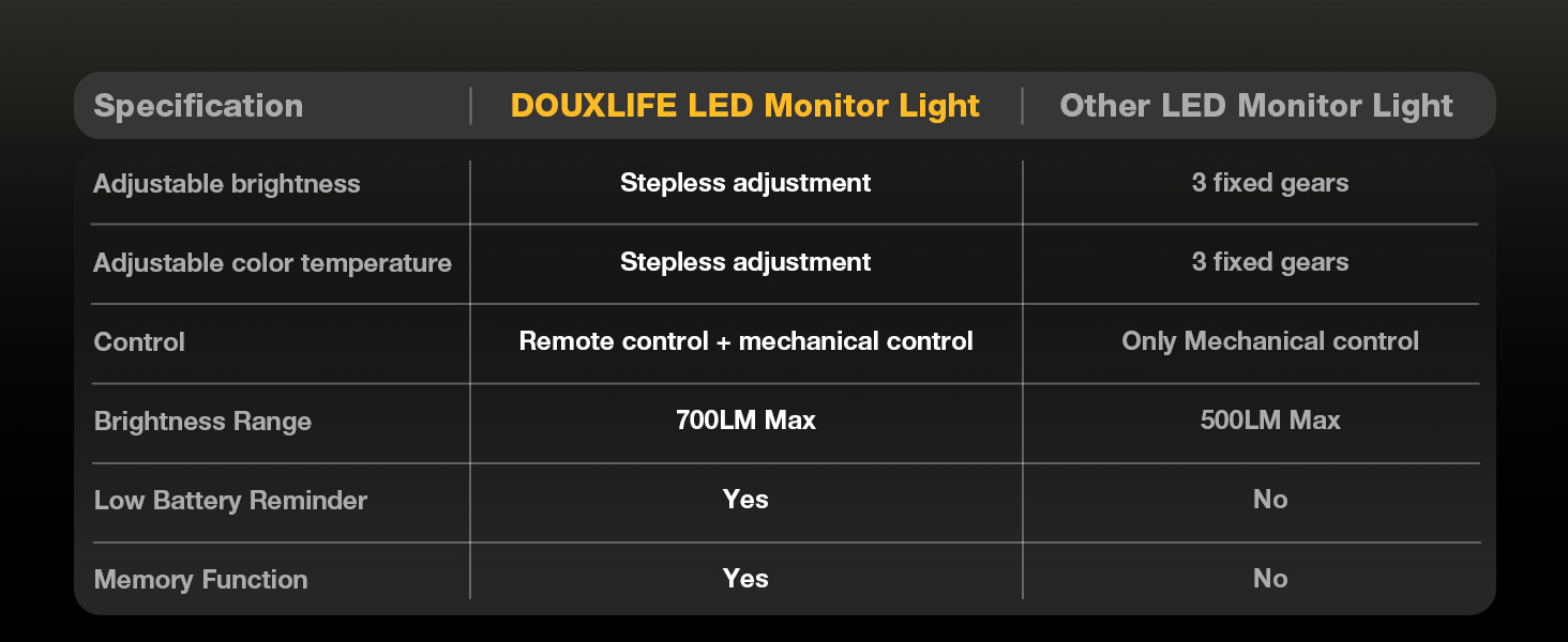Monitor Light Bar