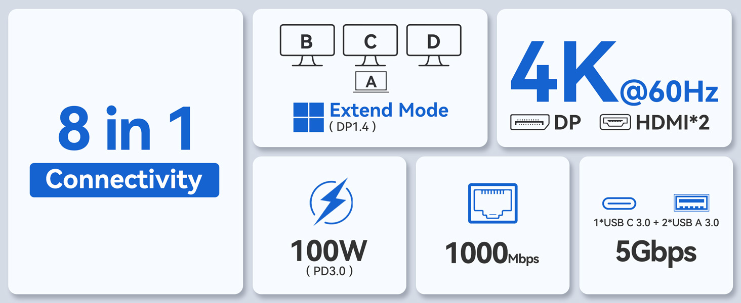 Docking Station Triple 4K Monitors