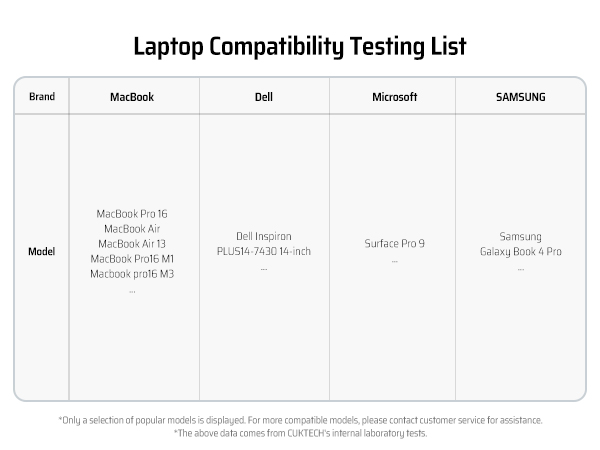 Laptop compatibility testing list chart showing brand names and model information for various laptop manufacturers including Apple, Dell, Microsoft, and Samsung.