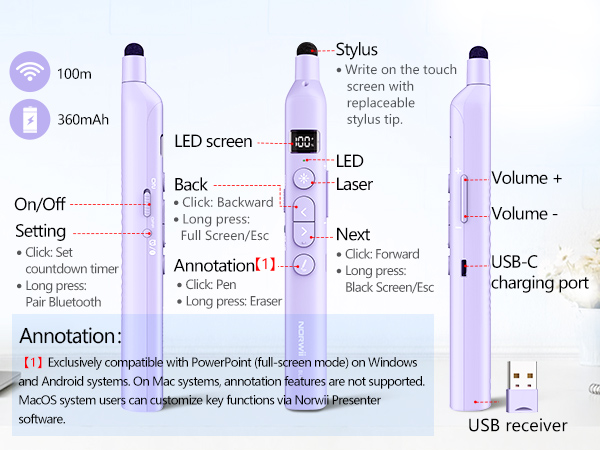 Technical interface diagram showing multiple controls and features including LED screen, USB receiver, volume controls, and annotation tools with detailed menu options and settings.