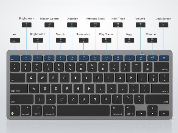 mac keyboard